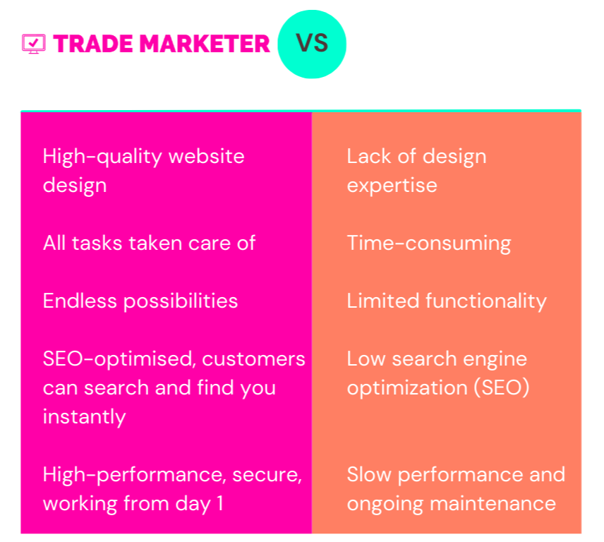 Digital Marketing For Tradespeople